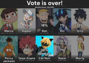 Monthly-Fanart: July 2025 – Poll Results