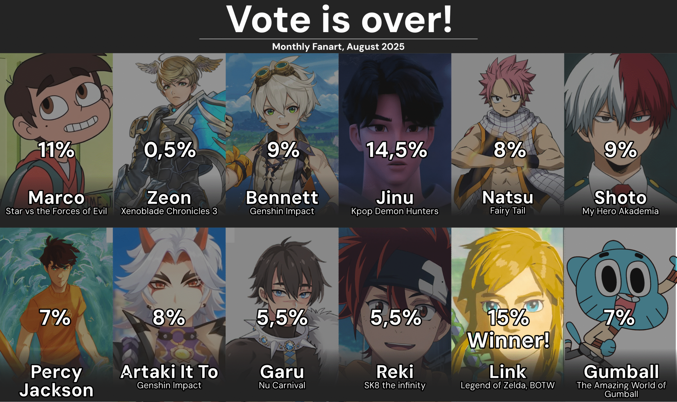 Monthly-Fanart: August 2025 – Poll Results!